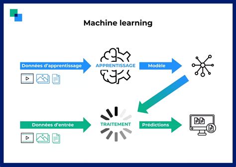 Processus Du Machine Learning に対する画像結果