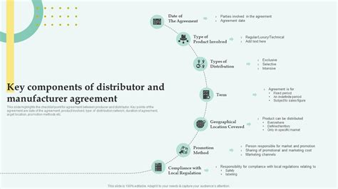 Toradh íomhá ar Components of a Distribution Network Figure
