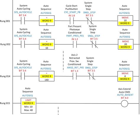 Image result for plc Ladder Diagram Tutorial