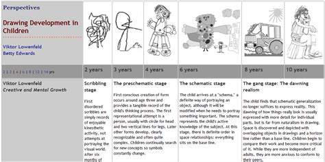 Image result for Sigdi Development Drawing