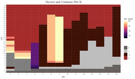 Afbeeldingsresultaten voor Discrete and Continous Command Control