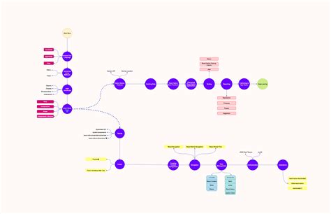 Image result for React Developer Learning Map