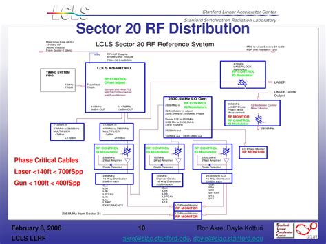 RF Distribution System NSC に対する画像結果