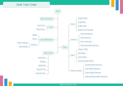 Toradh íomhá ar Material Tree Chart