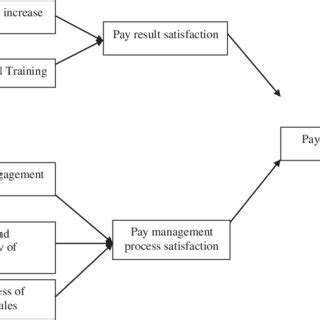 Image result for Coding Category Case Study