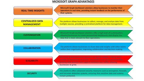 Image result for Microsoft Operating System Graph