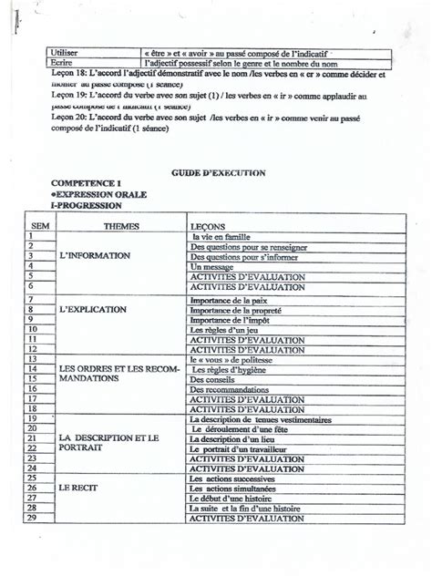Image result for Expression Orale CE2 Guide