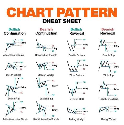 Latest Chart Patterns に対する画像結果
