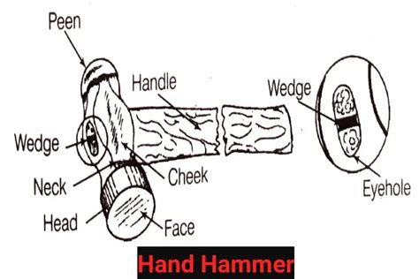 Hammer Uses に対する画像結果