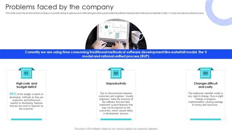 Image result for Problem Faced in Software Development Agile