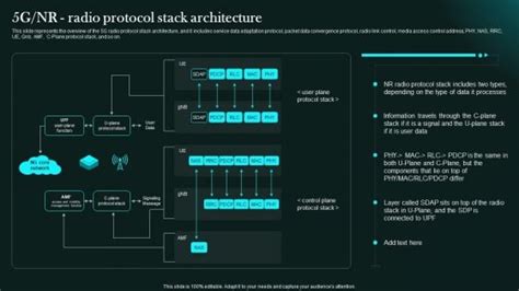 Image result for 4G vs 5G Protocol Stack
