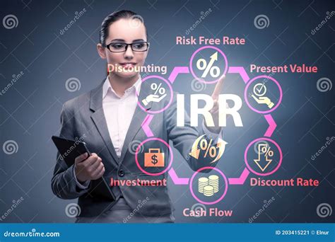 Image result for Internal Rate of Return in Financial Management