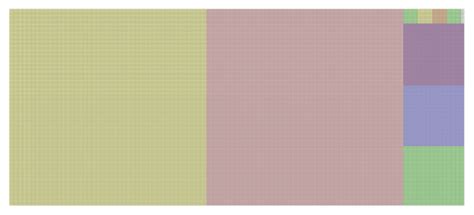 Afbeeldingsresultaten voor How to Use the Extended Euclidean Algorithm