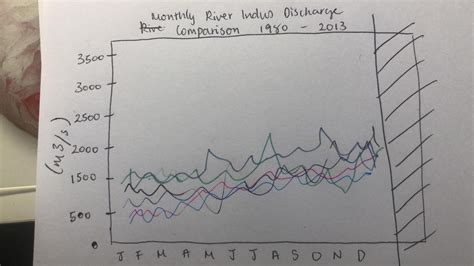 Image result for Python Plot Monthly Data