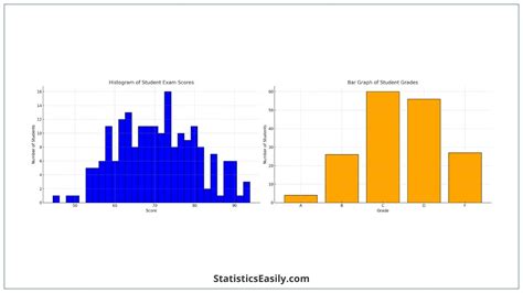 Image result for Diff Between Bar Graph and Histogram