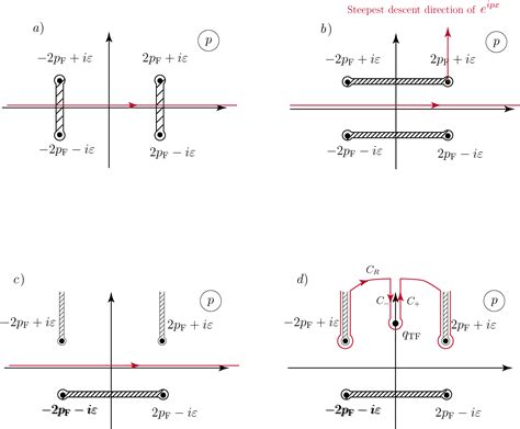 Afbeeldingsresultaten voor Complex Logarithm
