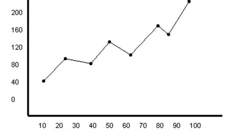 Image result for Science Graph From Article