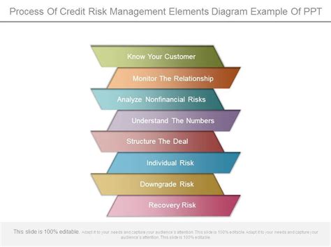 Toradh íomhá ar Data Risk Management Example