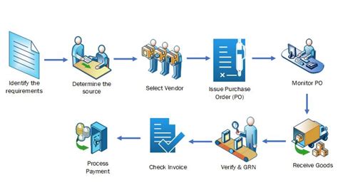 Image result for Job Order Management System