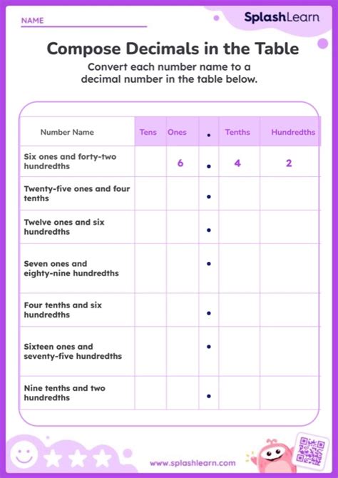 Image result for Writing Decimal Numbers Worksheet