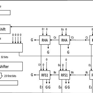 Image result for Floating Point Multiplication Algorithm