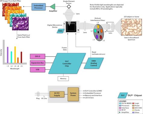 Multispectral Imaging Principle に対する画像結果