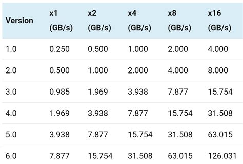 Image result for PCIe Card Full Length