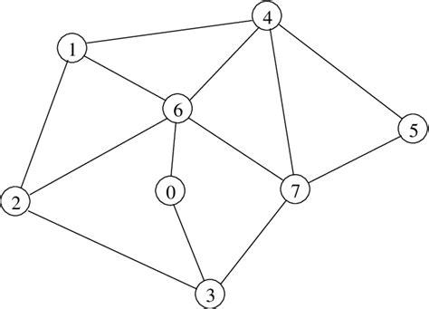 Undirected Weihted Graph Adjacency Matrix に対する画像結果