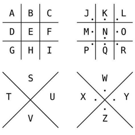Finding Cipher Key に対する画像結果