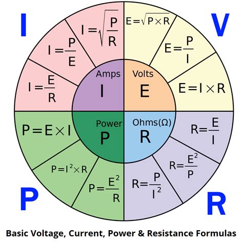 Image result for Electrical Engineering Formulas