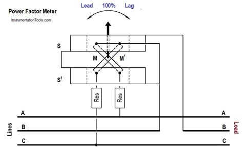 Schematic Diagram Of Power Factor Meter