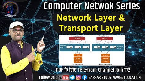 Transport Layer Computer Networks に対する画像結果