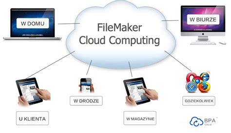 Image result for FileMaker Pro Web Hosting
