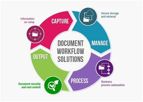 Image result for Document Management System Work Flow