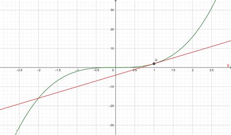 Linear Function Calculator に対する画像結果