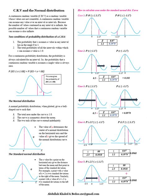 Image result for probability distributions cheat sheet