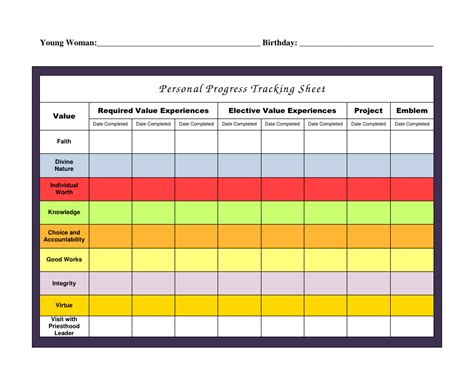 Toradh íomhá ar Tracking Progress Examples