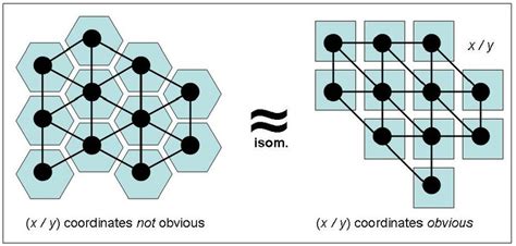 Image result for Hexagonal Array