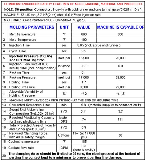 Image result for Injection Molding Process Sheet