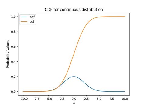 Image result for Python Plot CCD