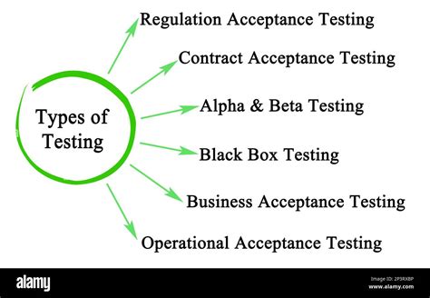 Image result for Testing Types Cheat Sheet