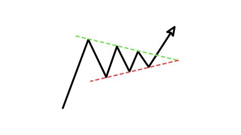 Image result for Bullish Candlestick Chart Patterns Triangle