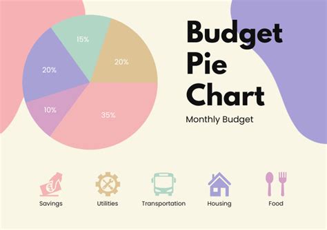 Image result for Monthly Budget Chart