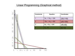 Image result for Linear Programming Related Designs
