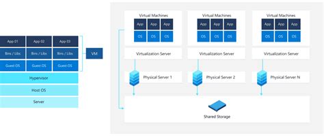 Virtual Machine Basic Example に対する画像結果