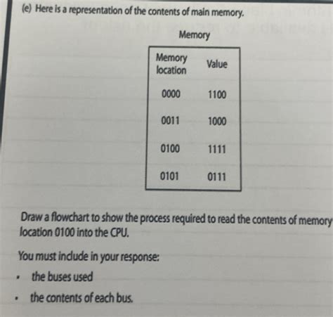 Toradh íomhá ar Flowchart Related to Memory