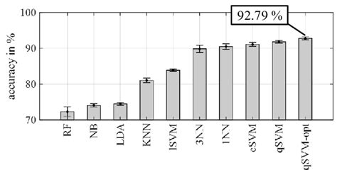 Image result for Classification Defects Ml