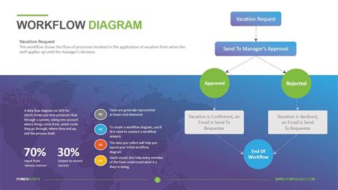 Image result for Workflow Diagram Examples PowerPoint