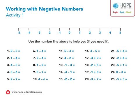 Image result for Negative Numbers Workshet