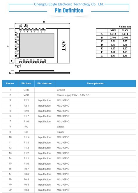 Résultat d’images pour ZigBee Module